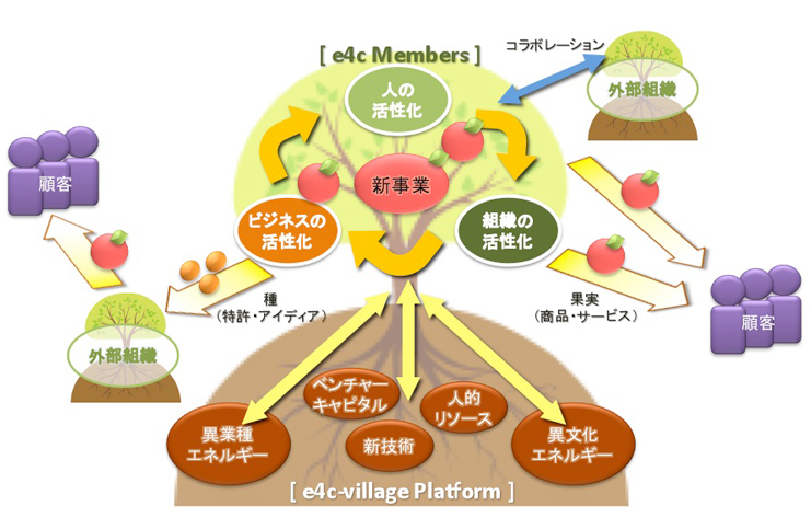 メンバーズ